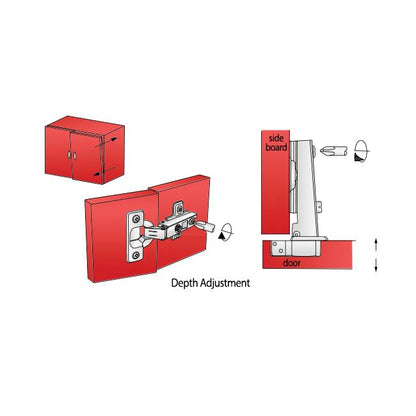 Bisagra de 110°, placa de montaje H0 con tornillos EURO, puertas con solapamiento (7) – Furnica