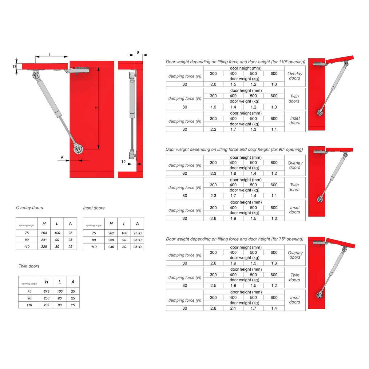 Amortiguador de gas de 250 mm - 40N (4) – Furnica